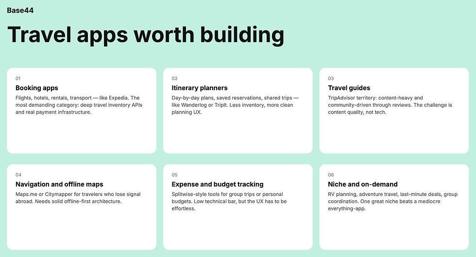 travel apps worth building, types of travel apps