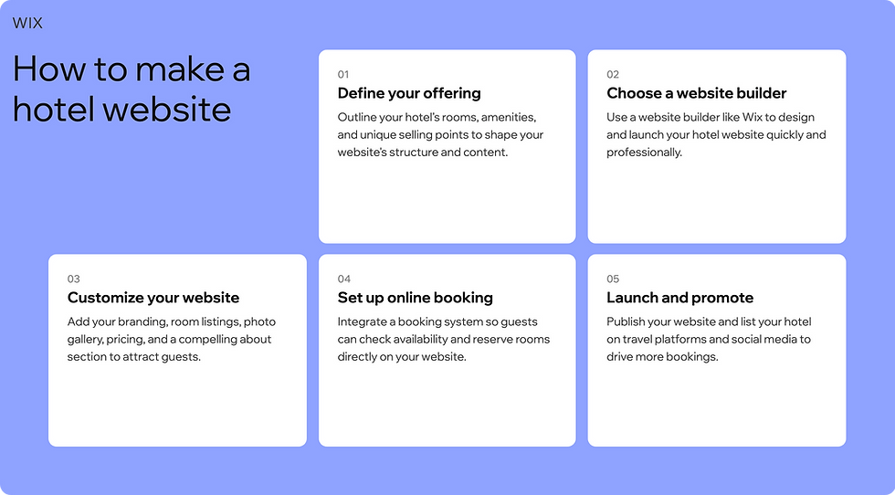 how to build a hotel website