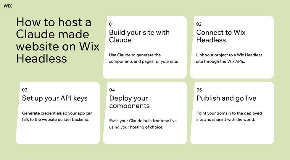 ways to get a Claude build onto Wix hosting