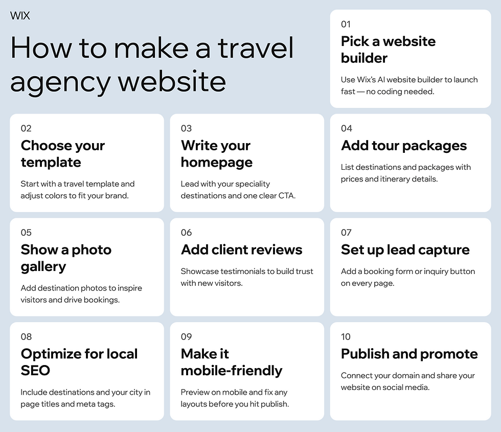 how to make a travel agency website