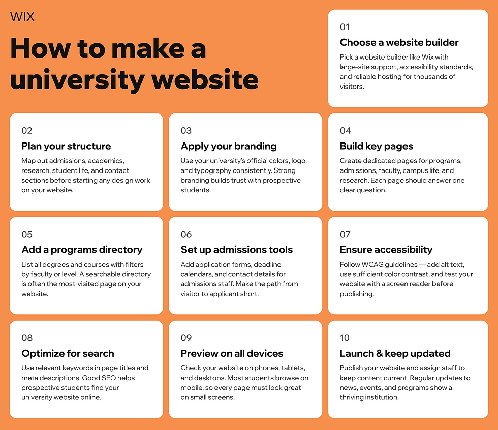 how to make a university website