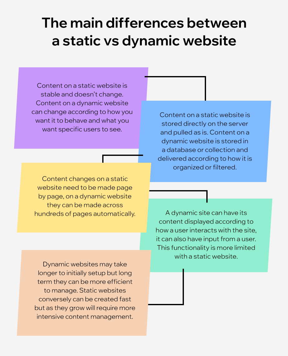static vs dynamic website examples static vs dynamic website examples