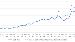 Reversal on Advertising Restrictions Leads Spain Recovery but Market Drag Continues  
