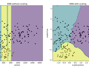What is a Feature Scaling?