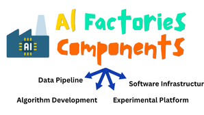 AI Factories: Episode 3 – The Components of AI Factories