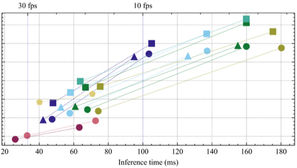 🚀 Inference Speed of Machine Learning Models