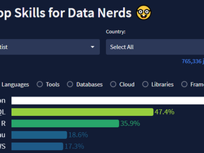 Why Python, SQL, R Are the Must-Have Data Scientist Skills in 2025