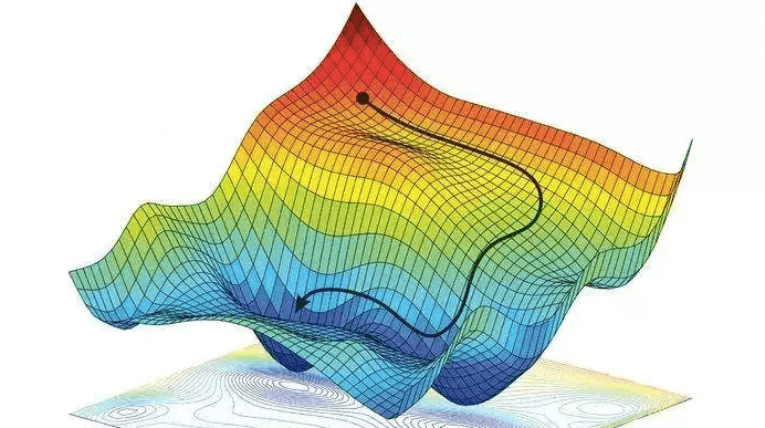 A colorful 3D graph showing a wavy surface with red peaks and blue valleys. A black path curves across the grid. No text visible.