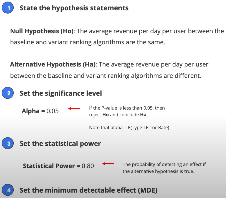 Steps for hypothesis testing are outlined: stating hypotheses, setting alpha at 0.05, statistical power at 0.80, and minimum detectable effect. A/B Test.