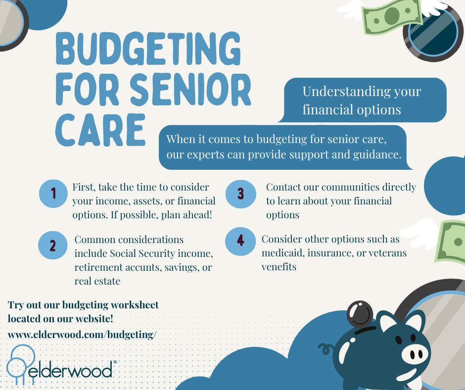 EW_Budgeting