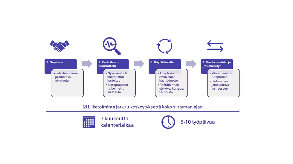 Business Centralin hyöty kasvaa, kun kumppanina on Adaptor