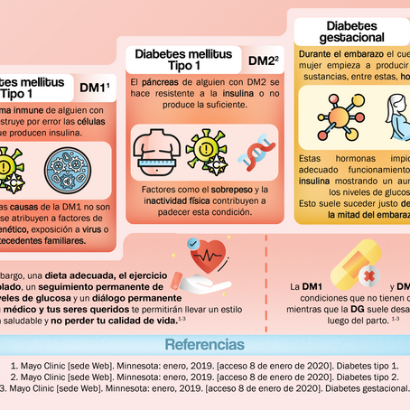 Infografía - Diabetes