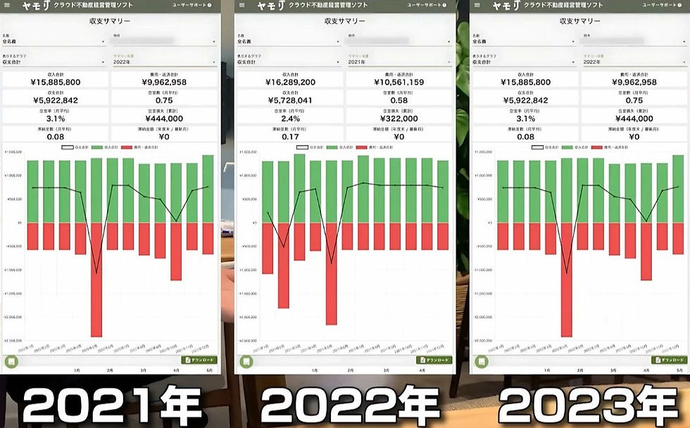 無料の不動産収支管理クラウド「大家のヤモリ」で見る実際の収支