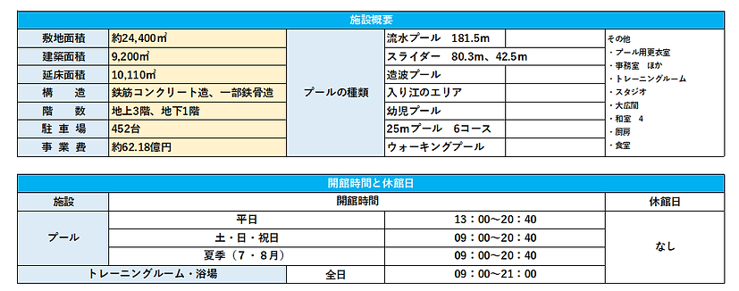施設概要・開館時間.png