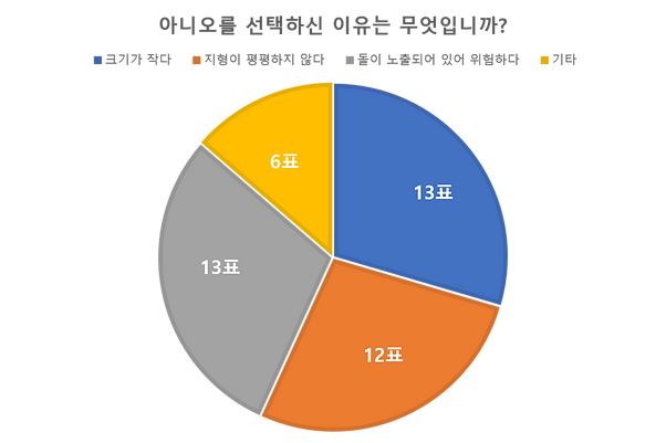 사진7 아니오를 선택하신 이유는 무엇입니까.png