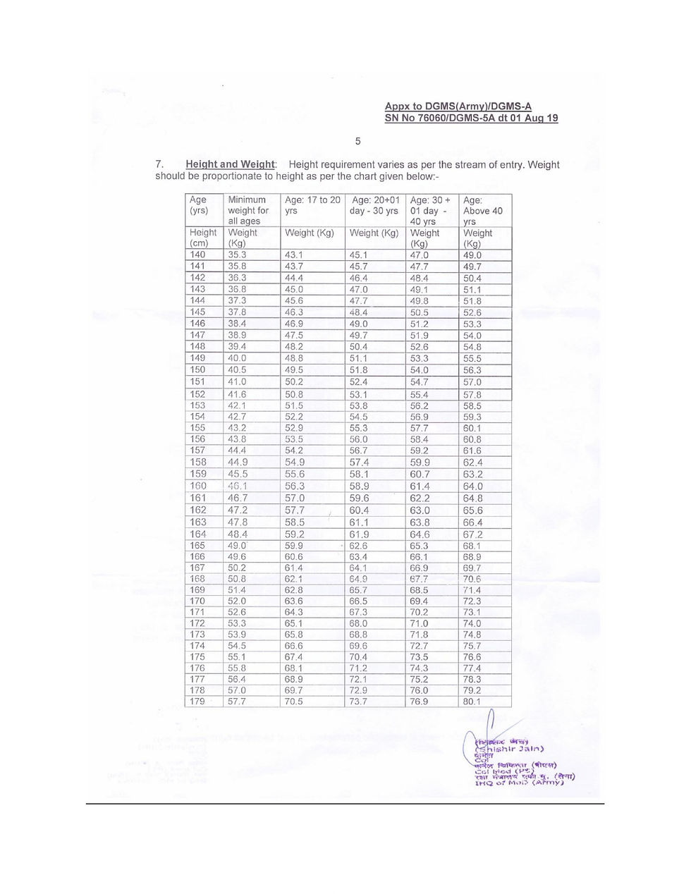 male bmi