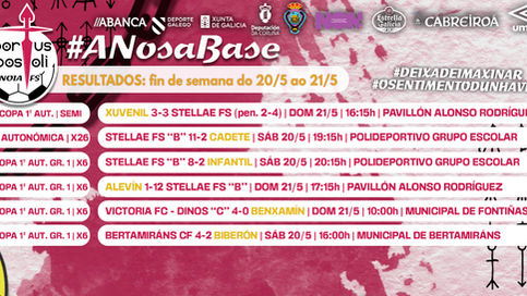 RESULTADOS ESCOLA DEPORTIVA | Sen marcadores positivos