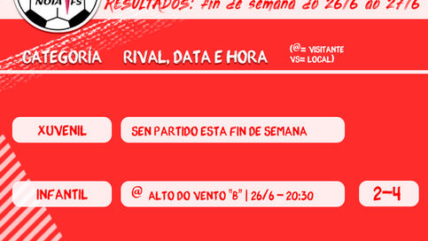 RESULTADOS BASE | Fin de semana 26/6 a 27/6