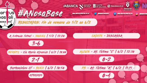 RESULTADOS BASE | Fin de semana 5/2 a 6/2