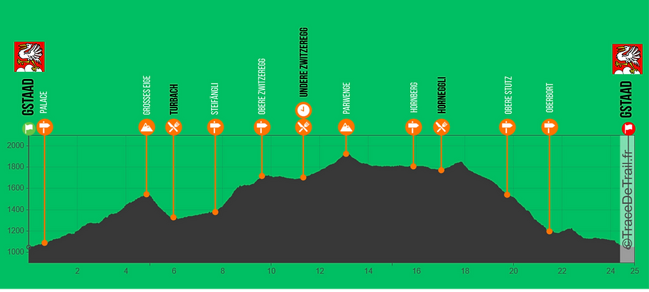 Profile Races (16).png