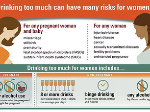 CDC's infographic about women and alcohol