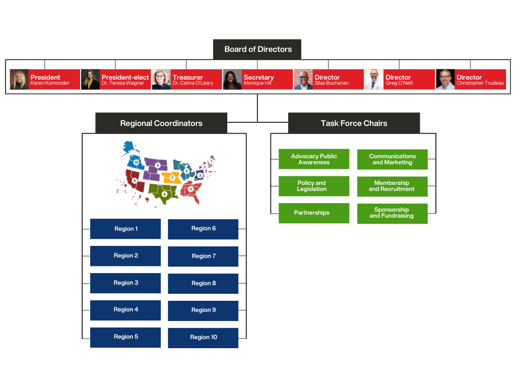 USHLA Organizational Tree_Simple.png