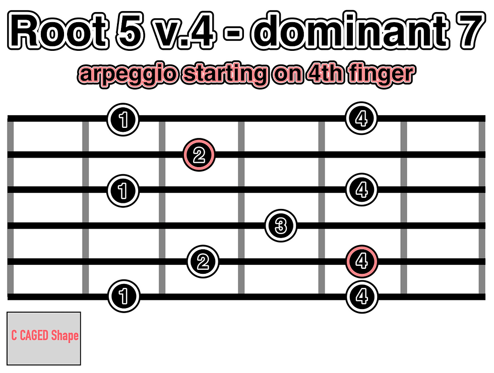 Thumbnail: eBook - 7th Chord Arpeggio Shapes