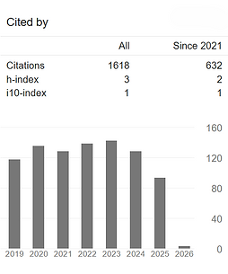 Cited by GoogleScholar_report JAN2026.png