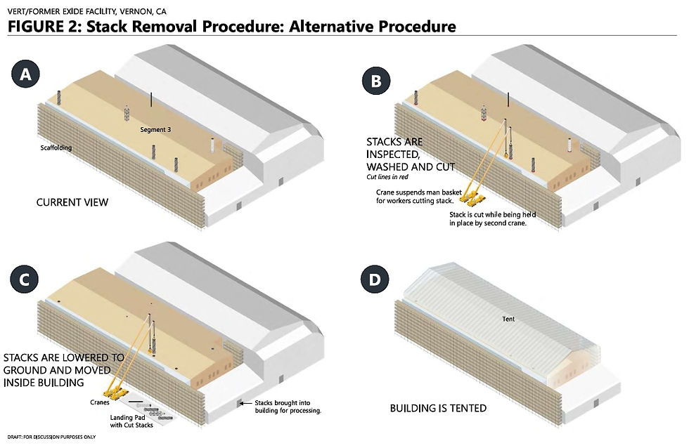 Stack Removal Procedure: Alternative Procedure