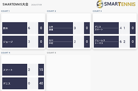 SMT_Tournament_score2.png