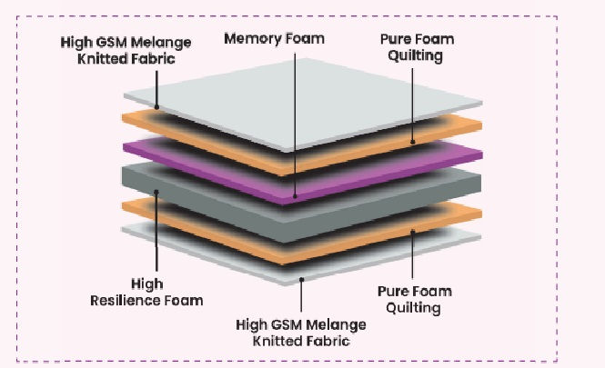 Thumbnail: Zero Gravity