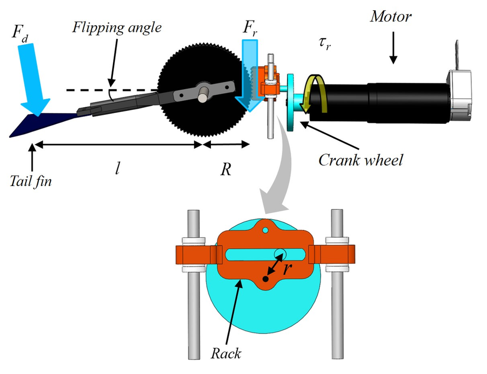 ScotchYoke Mechanism