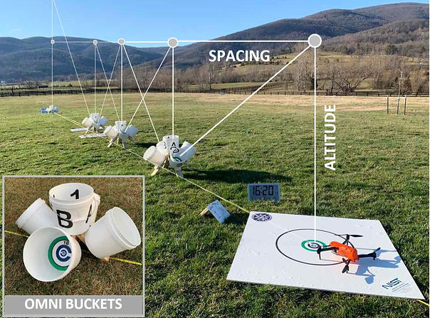 drone training equipment in a green field