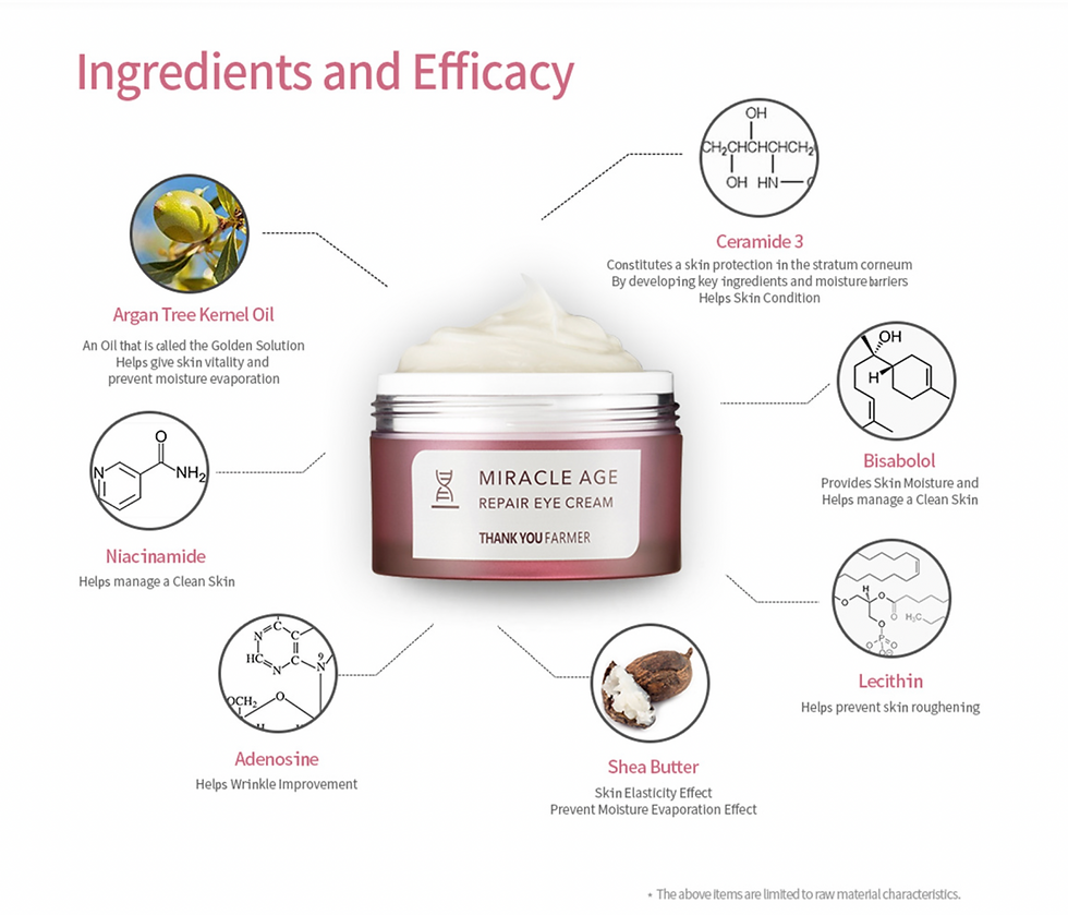 Thumbnail: Bisabol, ceramides, niacinamide, adenosine, shea butter, argon oil, lecithin