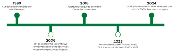 asesoría amela abogados nosotros como firma legal (2).png