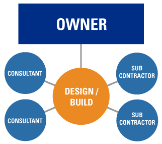 Owner Diagram