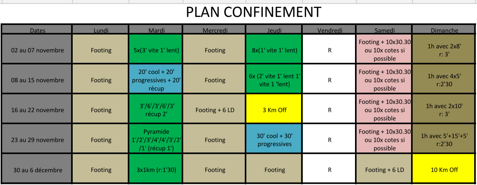 Proposition de plan Confinement content media