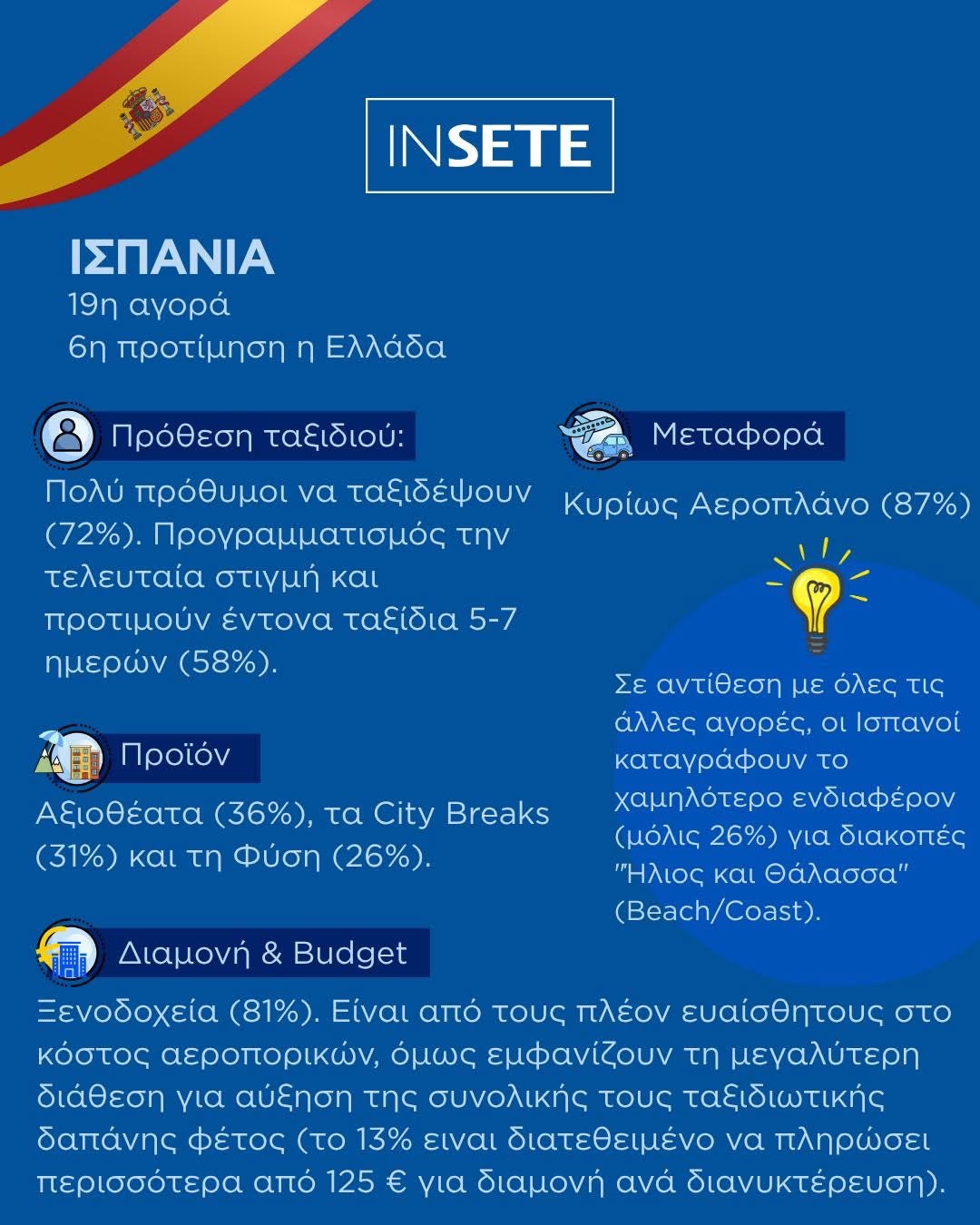 ερευνα τουρισμος 2026