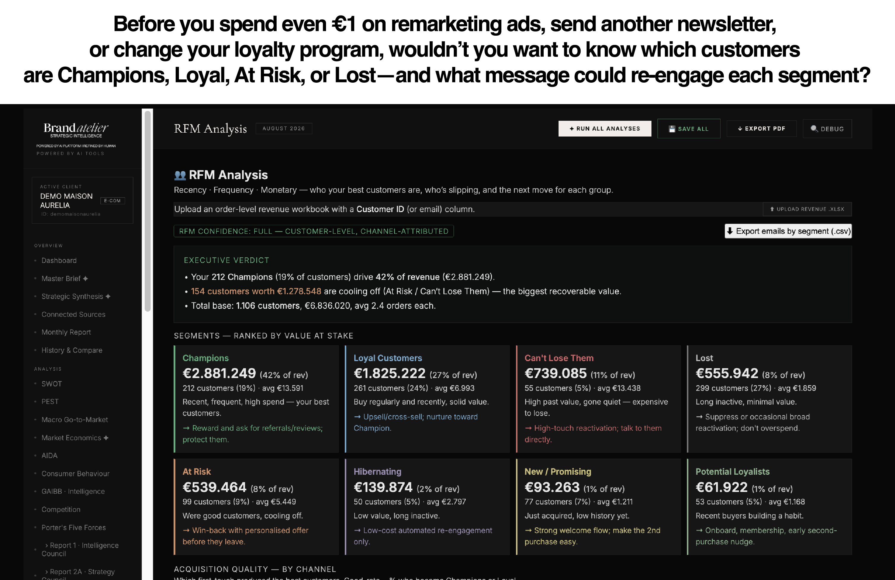 Screenshot: RFM-Marketinganalyse