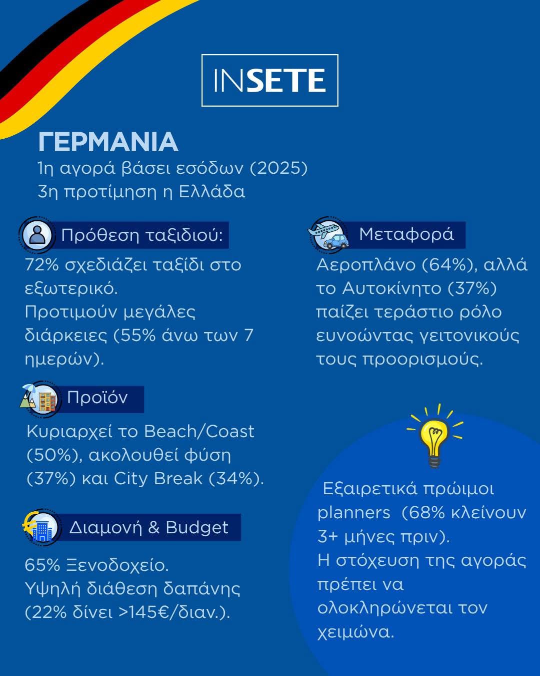 ερευνα σετε 2026 