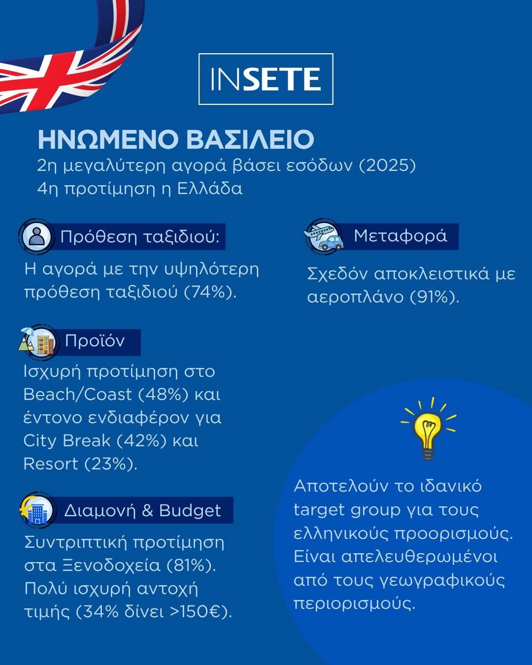 ερευνα σετε 2026 τουρισμος