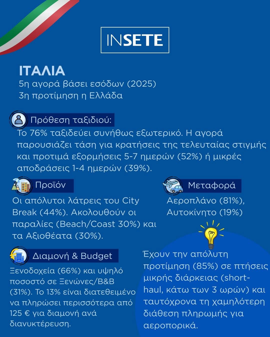 ερευνα 2026 τουρισμος
