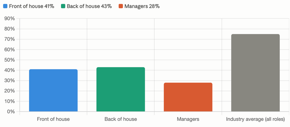Your Best Employee Is Quietly Job Hunting Right Now