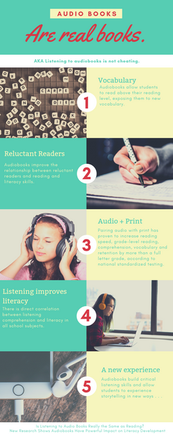 Audiobooks Are real books