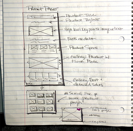 Wireframe - Product Page