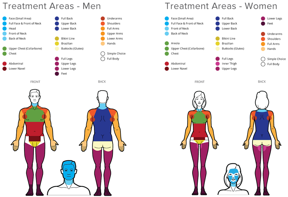 Thumbnail: Laser Hair Removal FullBody