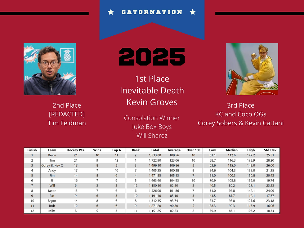 Year in Review 2025