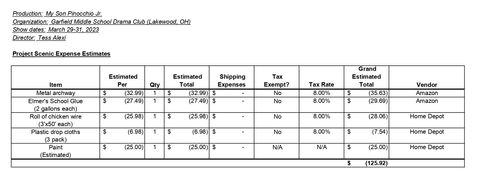 My Son Pinocchio Jr. Scenic Expense Estimates

A sample from Wesley Carney's scenic expense estimates. This sample features a list of all required materials and expenses.

Photo credits: Wesley Carney