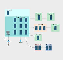 Windows Red Team Lab (CRTE)