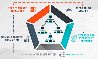 CRTE Advance Active Directory-02.png